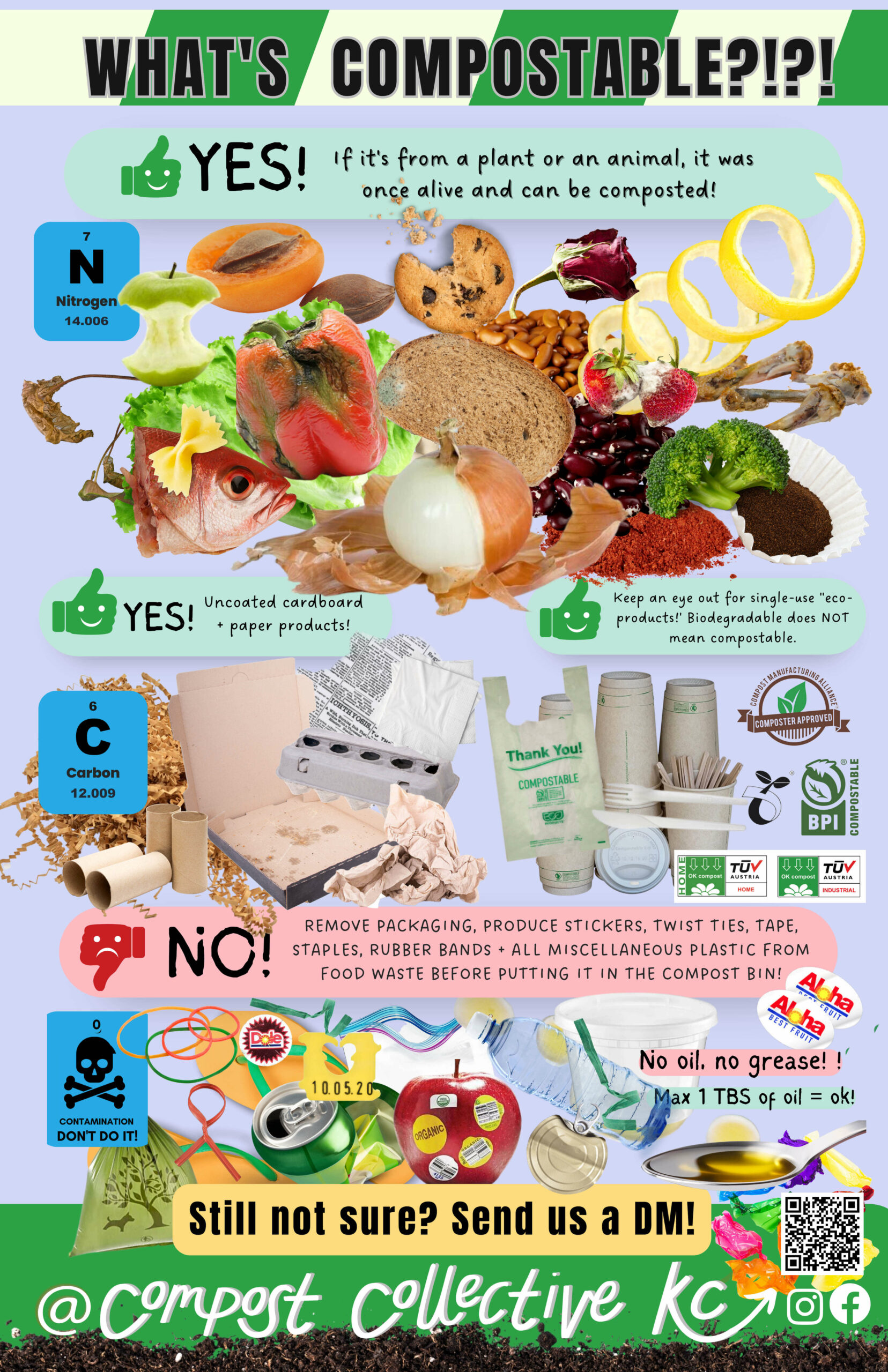 What's Compostable Poster